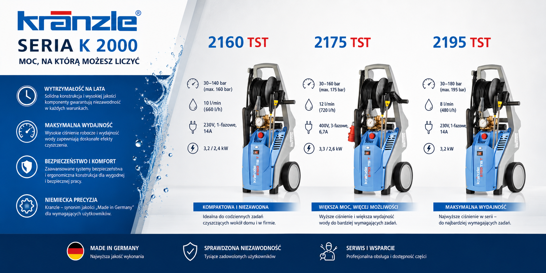 Kränzle K 2175 TST i seria K 2000 – pełny przegląd